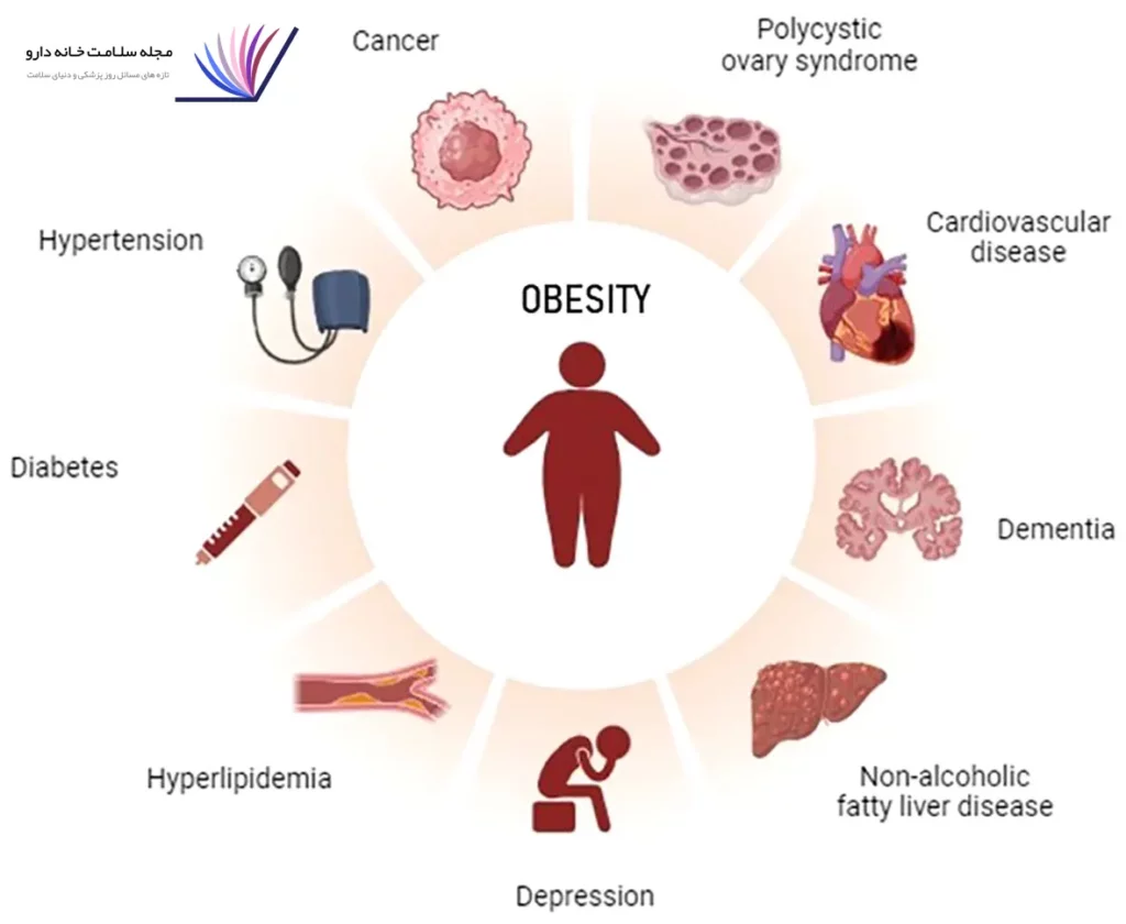 خطرات و عوارض تنبلی تخمدان