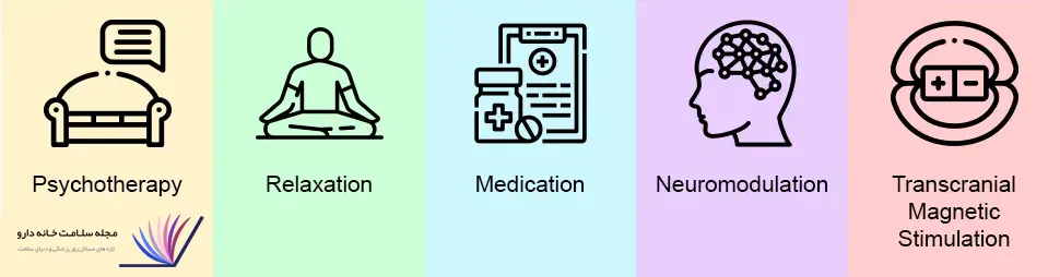 Treatment of OCD