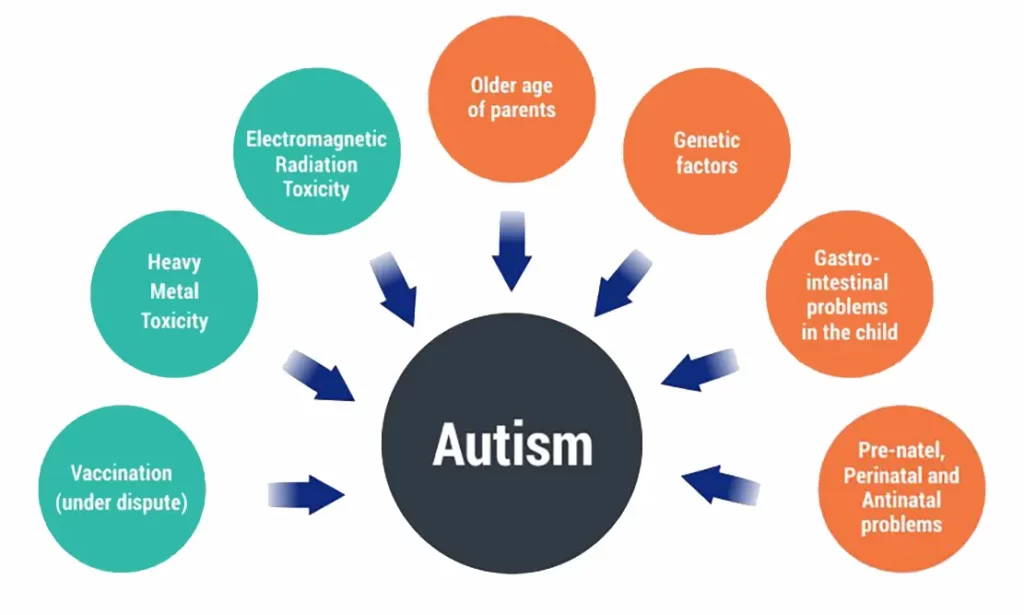 علت اوتیسم چیست؟
