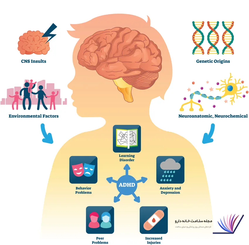 عوامل موثر در بیماری ADHD