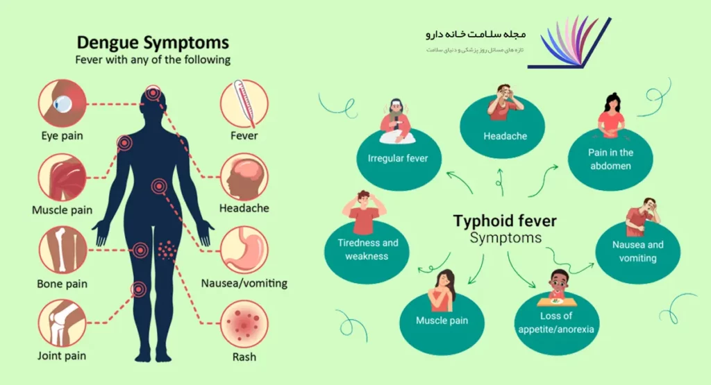 خطرات تب دنـگی