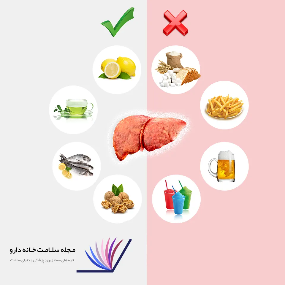 پیشگیری و درمان کبد چرب