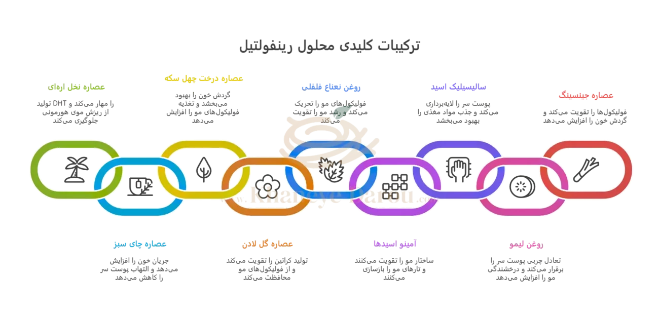 ترکیبات کلیدی محلول رینفولتیل آقایان
