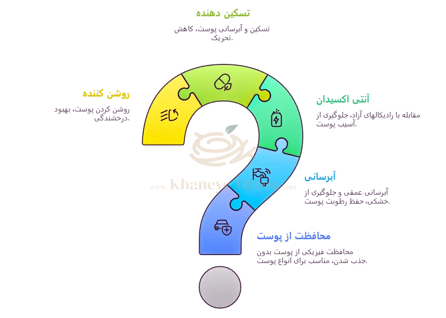 ژل ضد آفتاب پریم بی رنگ SPF50 2 فواید ژل ضد آفتاب پریم بی رنگ SPF50