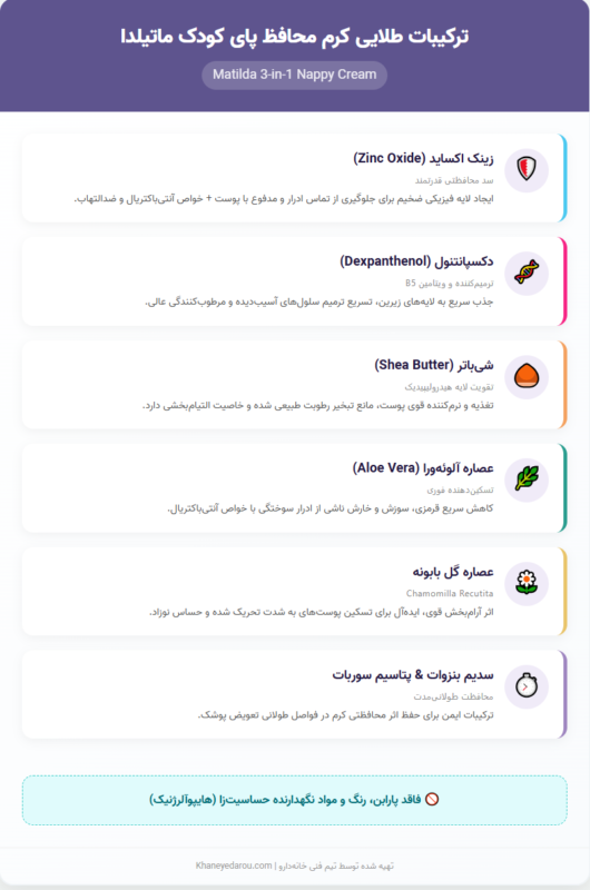 matilda 3 in 1 nappy cream 06