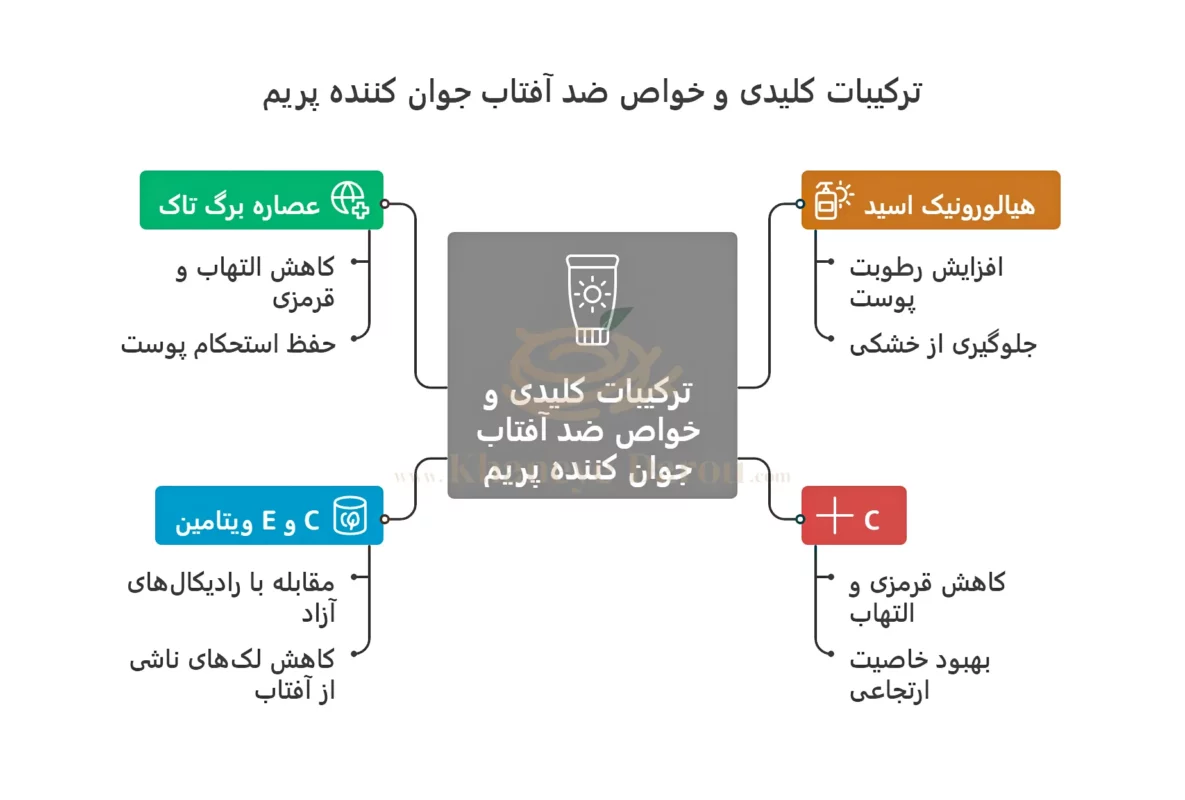ترکیبات کرم ضد آفتاب پریم