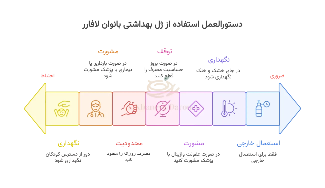 ژل بهداشتی بانوان لافارر حجم 150 میلی لیتر 2 Lafarrerr intimate cleansing gel info