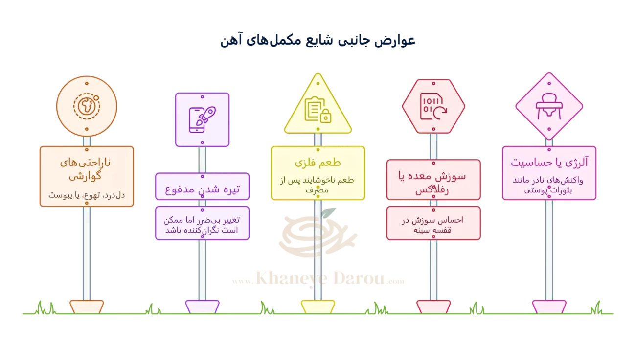 شربت مولتی ویتامین آهن دار سانستول 2 عوارض جانبی شربت مولتی ویتامین سانستول