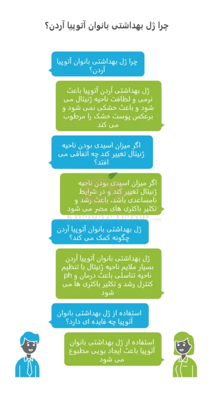 Ardene Atopia Extra Mild Protective and Soothing Intime Gel info