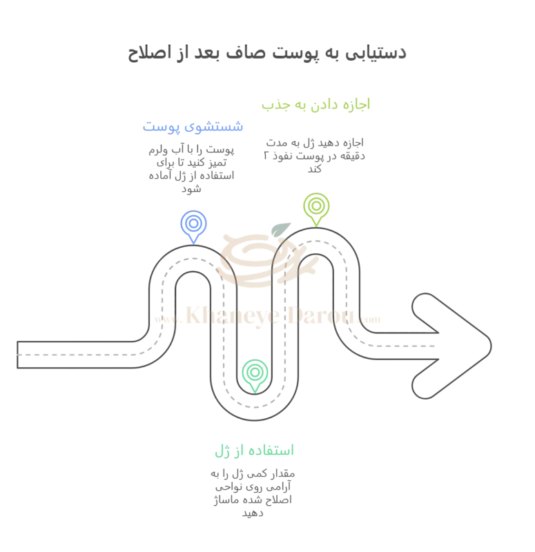 ژل بعد از اصلاح بانوان سی گل 2 فواید ژل بعد از اصلاح بانوان سی گل