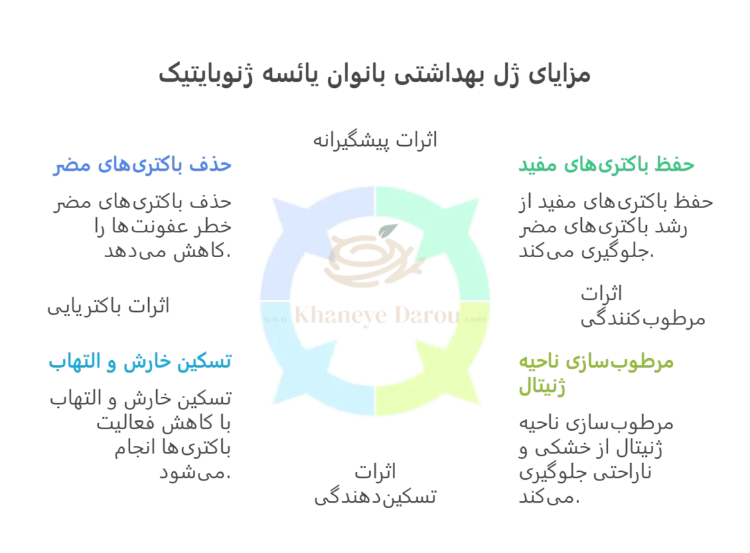 Genobiotic intimate cleansing gel for menopause info