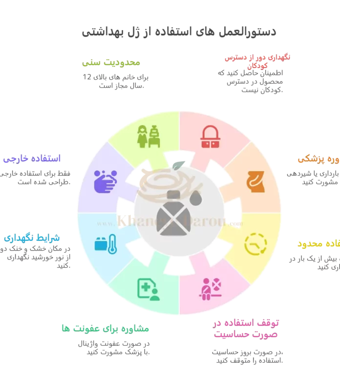 Seagull Intime Genital Cleansing Foam info