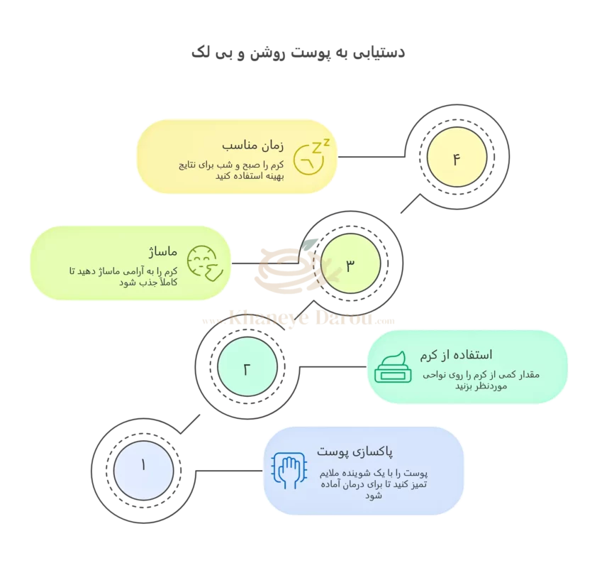 نحوی صحیح استفاده از کرم روشن کننده آربوتین سی گل