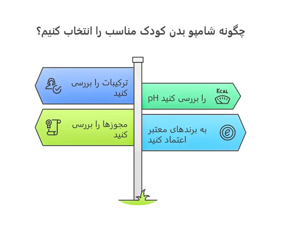 توضیح شامپو بدن کودک فیروز
