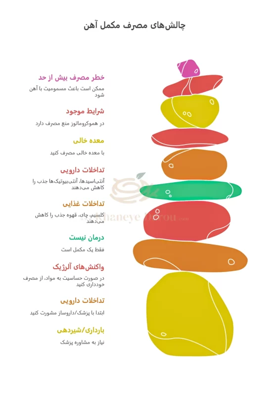 هشدار مصرف قرص فرورال گلدن لایف