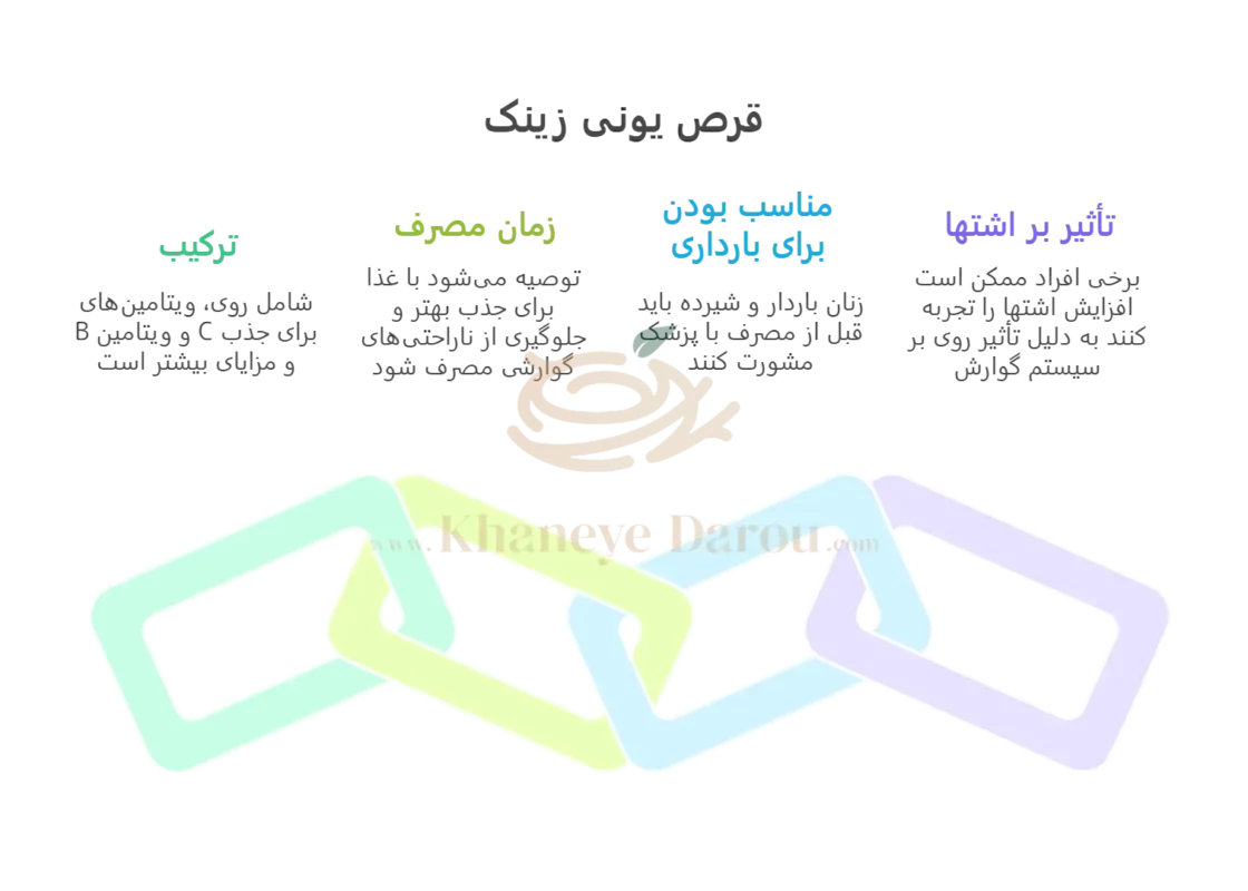 قرص یونی زینک 2 UNIZINK info