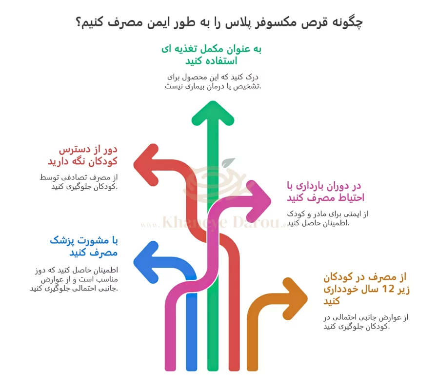 قرص مكسوفر پلاس ویرالیان 3 هشدار مصرف قرص مكسوفر پلاس ویرالیان