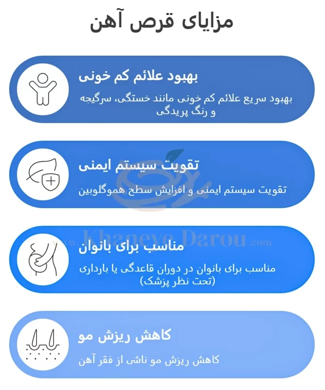 مزایا قرص رئول آهن المنتال آلتون