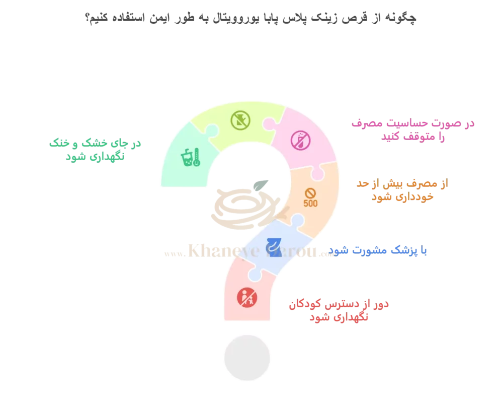 eurhovital zinkplus paba info