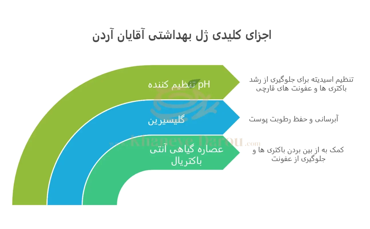 Ardene Intime Genital Cleansing Gel For Men info