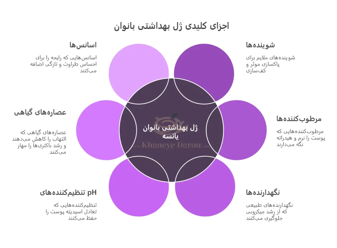 Hydroderm intimate cleansing gel for menopause info