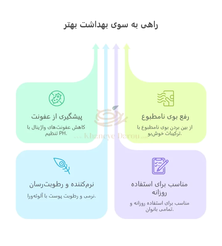 Hydroderm intimate cleansing gel sensi calm info