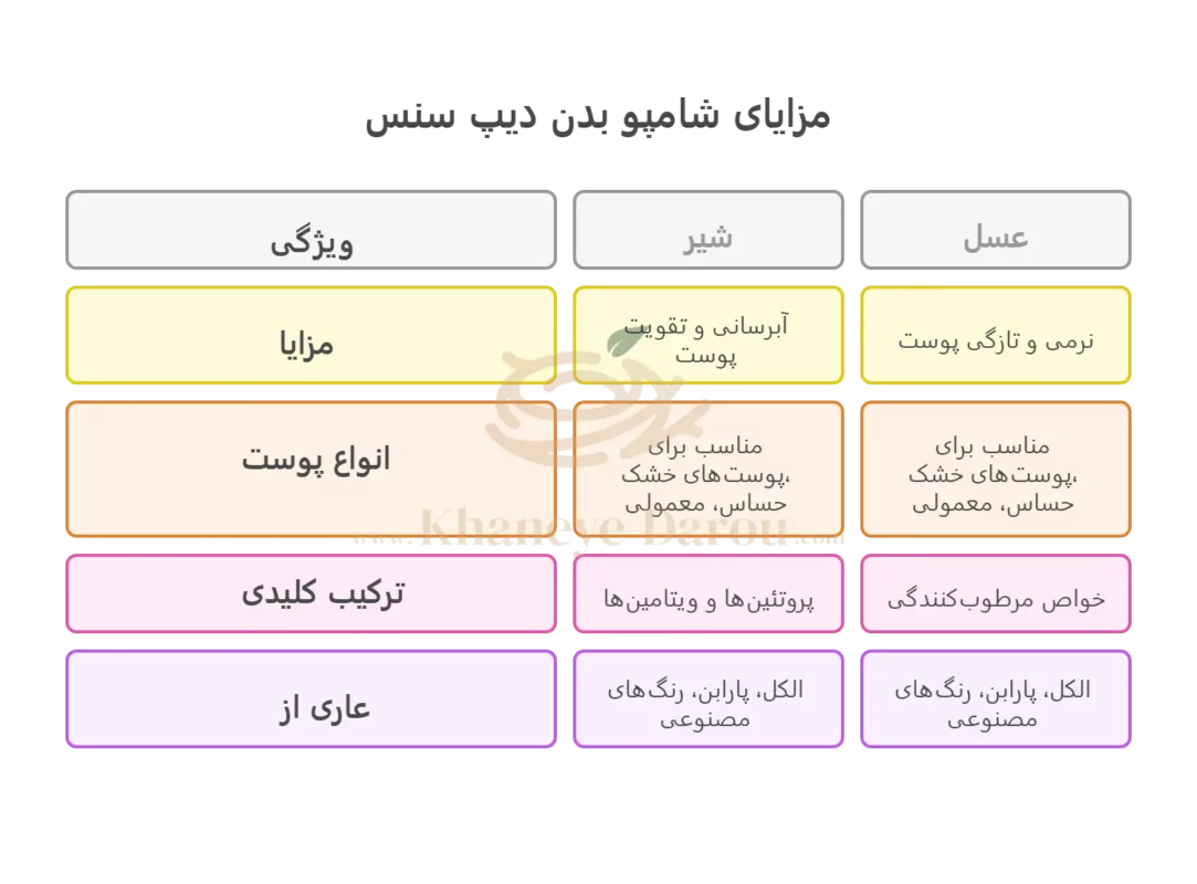Seagull Deep Sense Honey and Milk Creamy Body Wash 400 ml info
