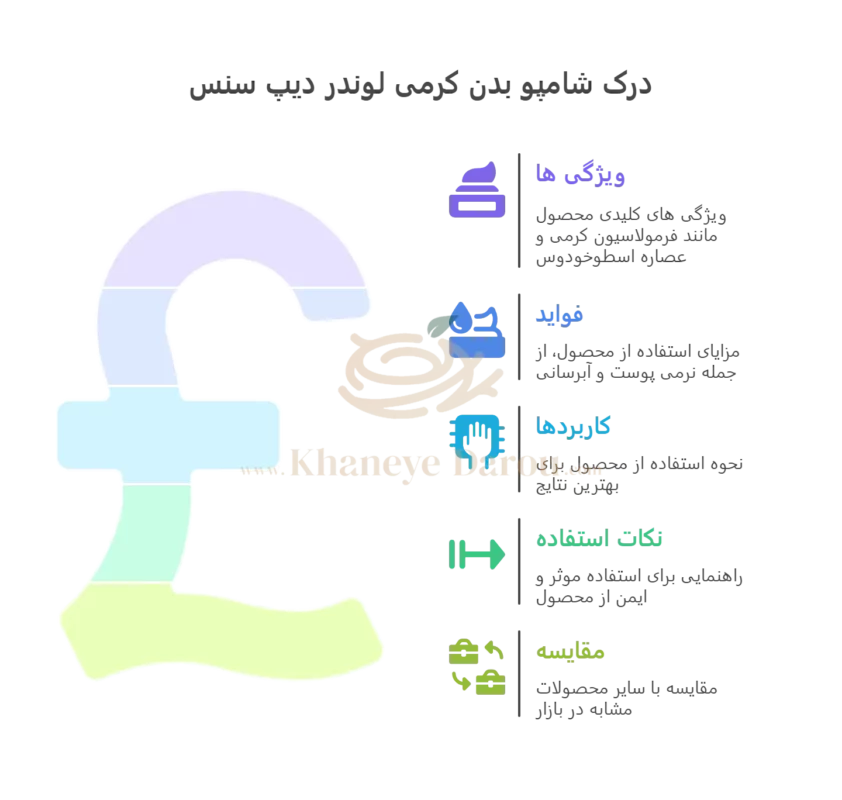 شامپو بدن دیپ سنس لوندر 400 میلی لیتر 2 Seagull Lavender Creamy Body Shampoo 400 Ml info