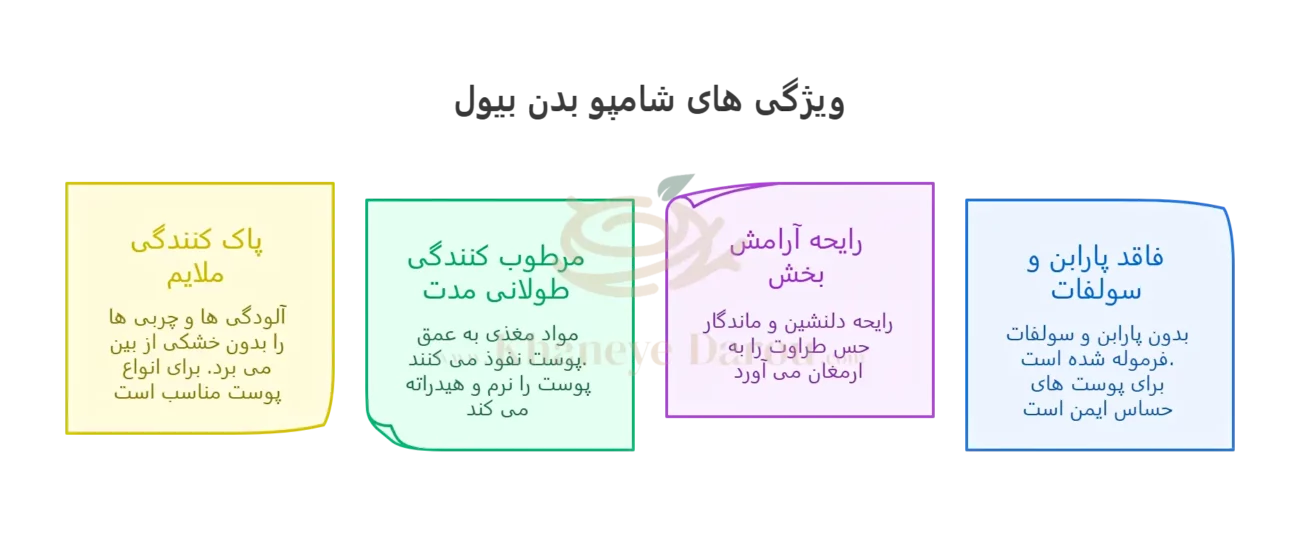 شامپو بدن بیول مدل اکتیو کامفورت آقایان 2 ویژگی های شامپو بدن بیول مدل اکتیو کامفورت آقایان