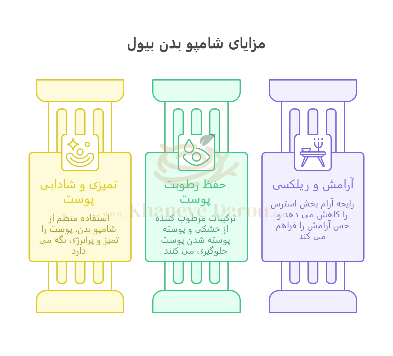 شامپو بدن بیول فرش پلاس آقایان 3 biol fresh plus body shampoo for men info