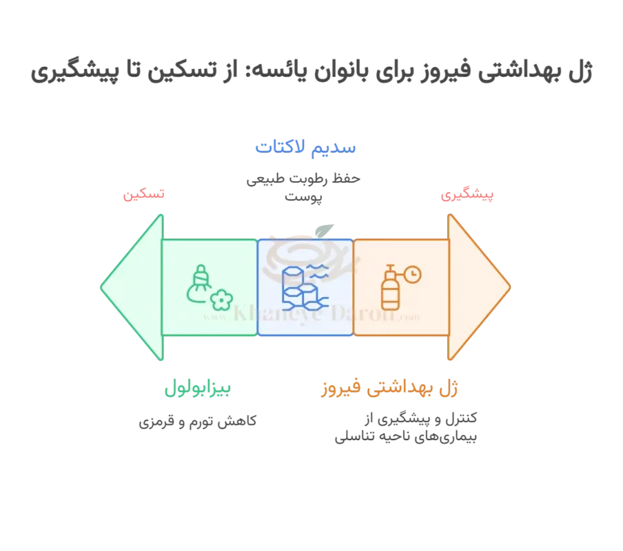 Firooz intimate cleansing gel for Menopause and sensitive women info