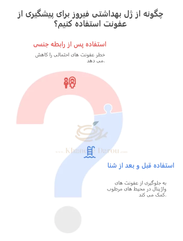 ژل بهداشتی بانوان فیروز مخصوص دوران بارداری و شیردهی 2 Firooz intimate cleansing gel for pregnant and breast feeding mothers info