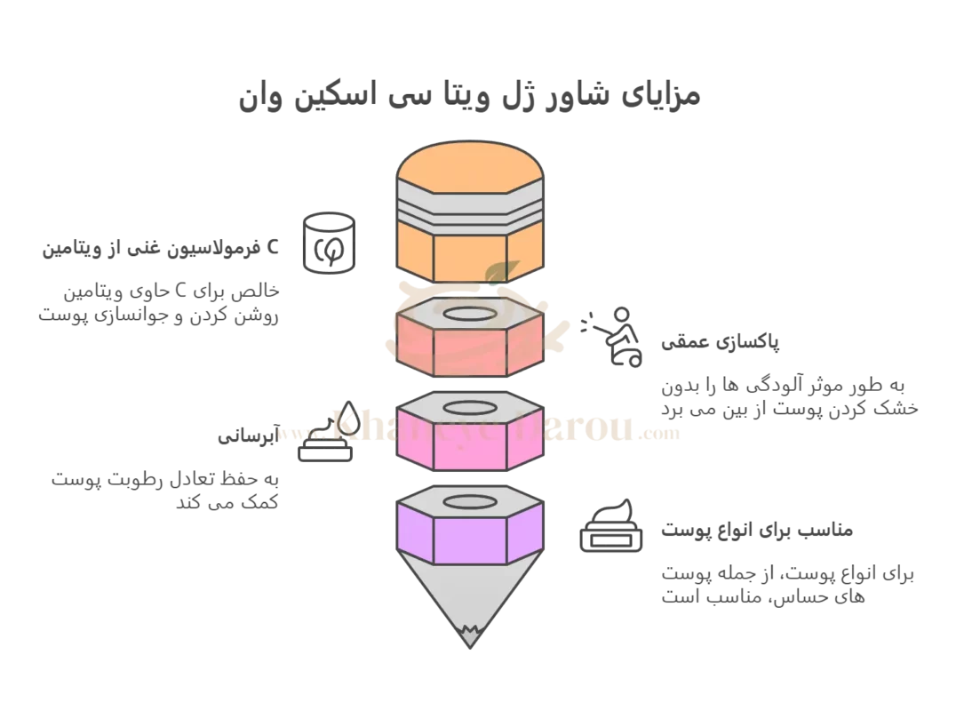 مزایا شاور ژل ویتا سی اسکین وان