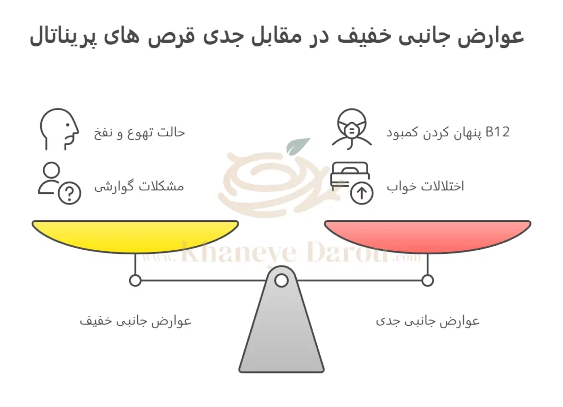 قرص روفولیک پریناتال 2 عوارض قرص روفولیک پریناتال